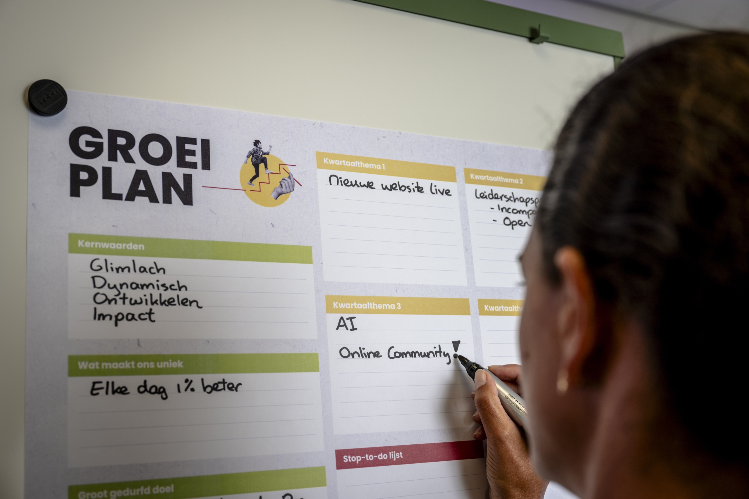bhag, groeiplan, strategie bepalen